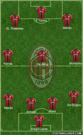 A.C. Milan Formation 2014