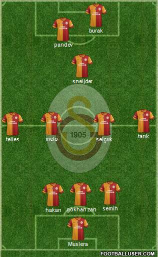 Galatasaray SK Formation 2014