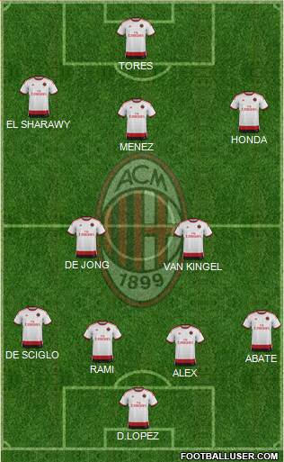 A.C. Milan Formation 2014