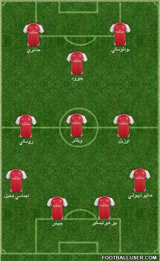 Arsenal Formation 2014