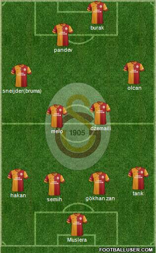 Galatasaray SK Formation 2014