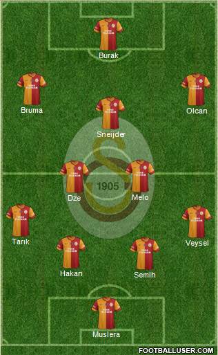 Galatasaray SK Formation 2014