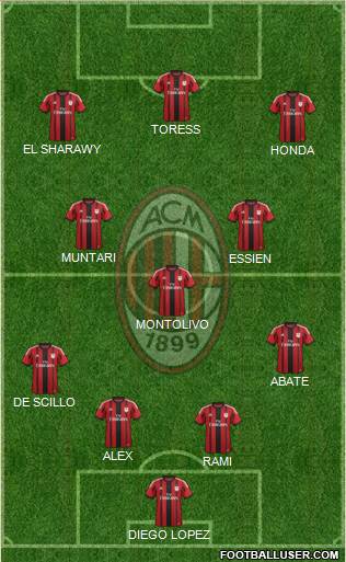 A.C. Milan Formation 2014