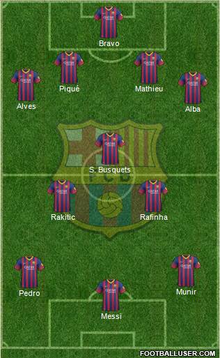 F.C. Barcelona Formation 2014