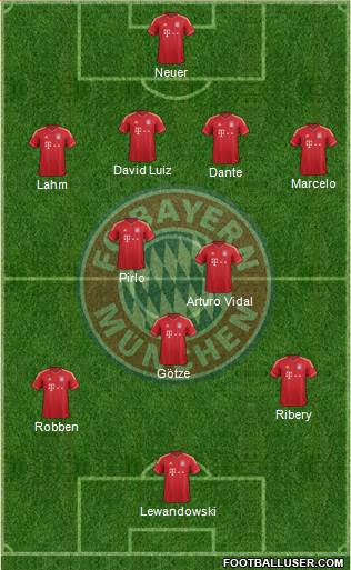 FC Bayern München Formation 2014