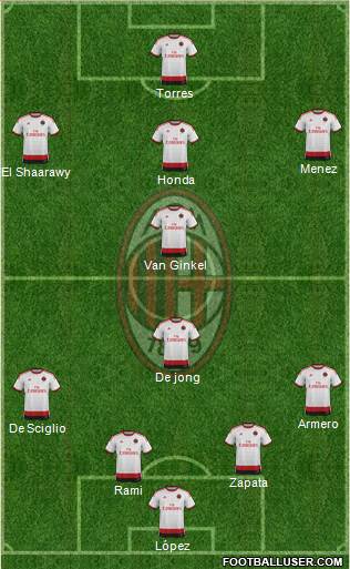 A.C. Milan Formation 2014