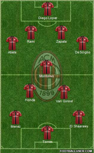 A.C. Milan Formation 2014