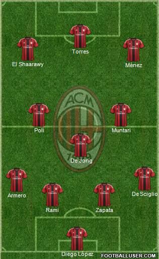 A.C. Milan Formation 2014