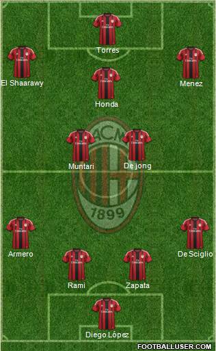 A.C. Milan Formation 2014