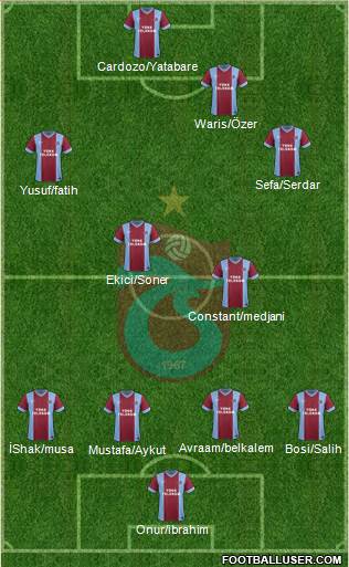 Trabzonspor Formation 2014