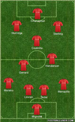 Liverpool Formation 2014