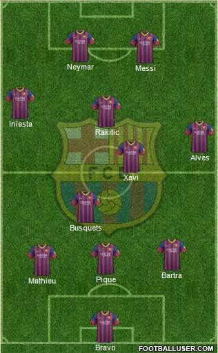 F.C. Barcelona Formation 2014