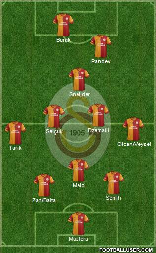 Galatasaray SK Formation 2014
