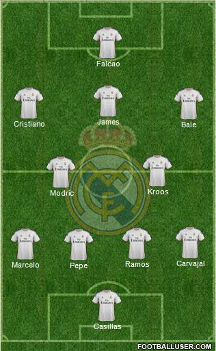 Real Madrid C.F. Formation 2014