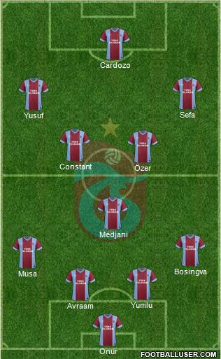 Trabzonspor Formation 2014