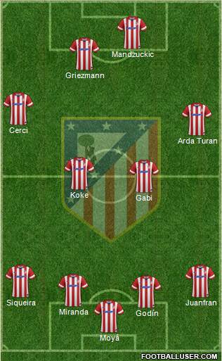 C. Atlético Madrid S.A.D. Formation 2014