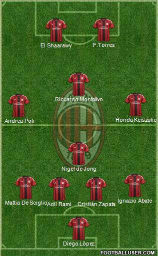A.C. Milan Formation 2014