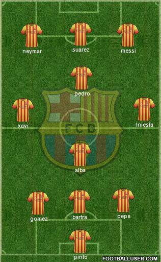 F.C. Barcelona Formation 2014