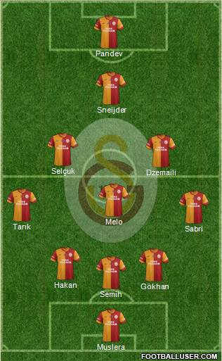Galatasaray SK Formation 2014