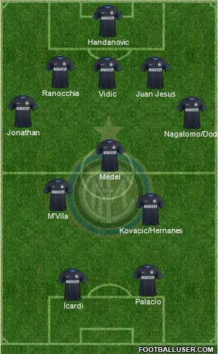 F.C. Internazionale Formation 2014