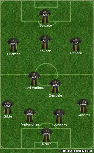 Tottenham Hotspur Formation 2014