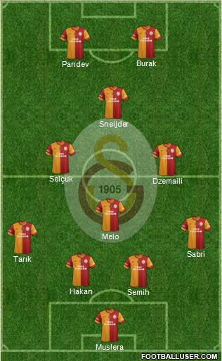 Galatasaray SK Formation 2014