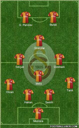 Galatasaray SK Formation 2014