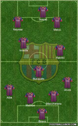 F.C. Barcelona Formation 2014