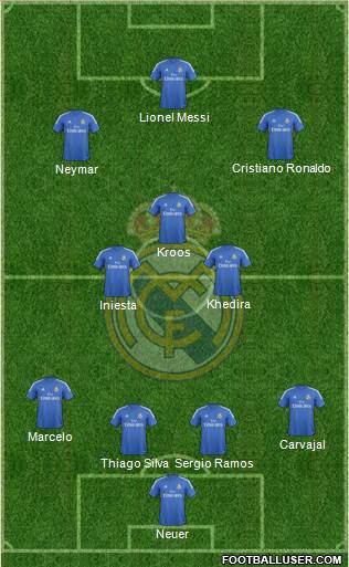 Real Madrid C.F. Formation 2014