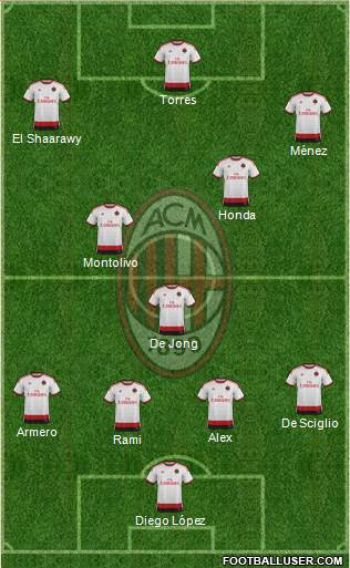 A.C. Milan Formation 2014
