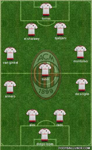 A.C. Milan Formation 2014