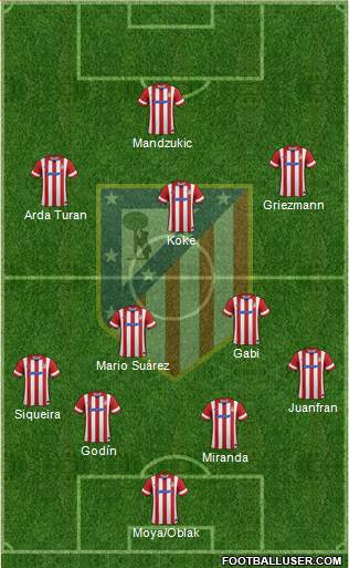 C. Atlético Madrid S.A.D. Formation 2014