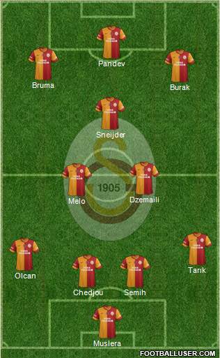 Galatasaray SK Formation 2014
