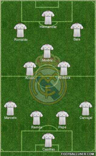 Real Madrid C.F. Formation 2014
