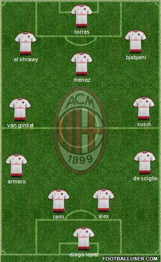 A.C. Milan Formation 2014