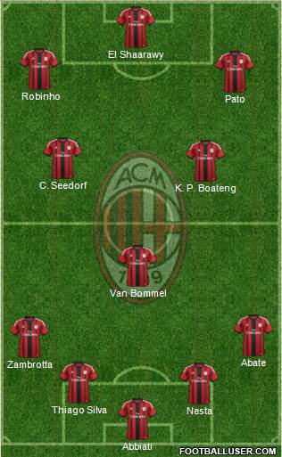 A.C. Milan Formation 2014