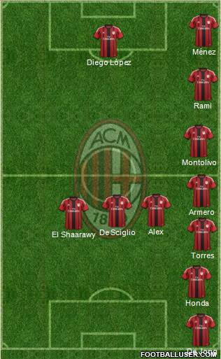 A.C. Milan Formation 2014