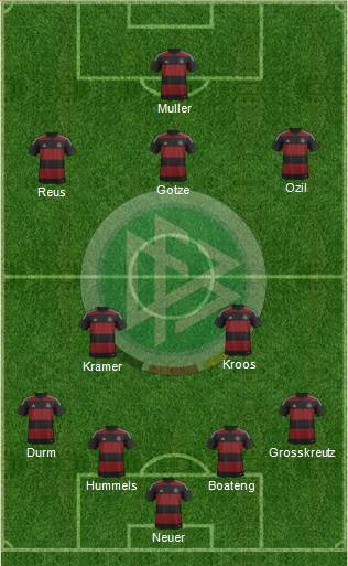 Germany Formation 2014