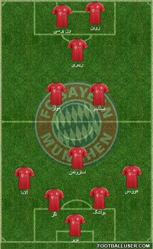 FC Bayern München Formation 2014