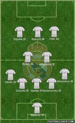 Real Madrid C.F. Formation 2014