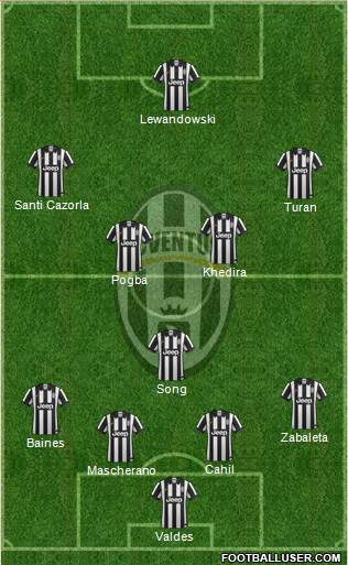 Juventus Formation 2014