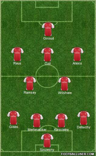 Arsenal Formation 2014