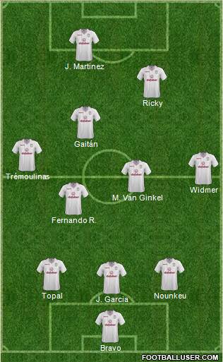 Aston Villa Formation 2014