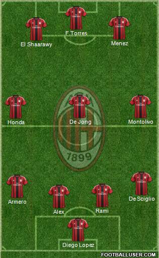 A.C. Milan Formation 2014