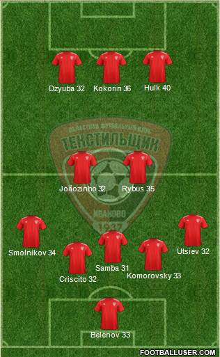 Textilschik Ivanovo Formation 2014