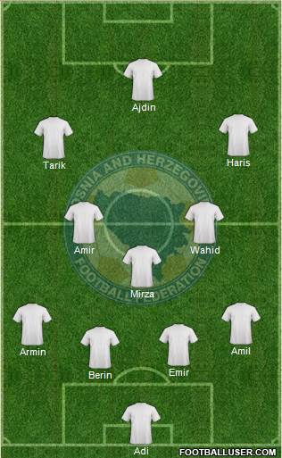 Bosnia and Herzegovina Formation 2014