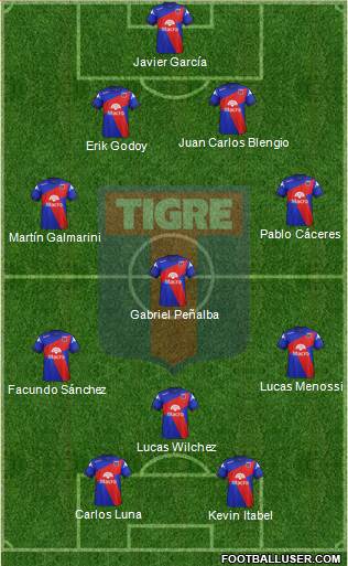 Tigre Formation 2014