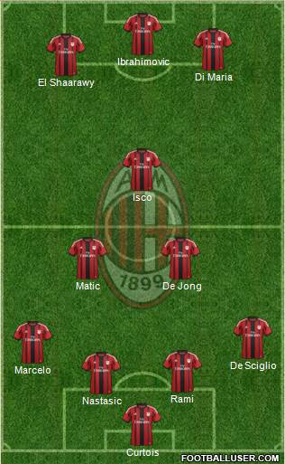 A.C. Milan Formation 2014