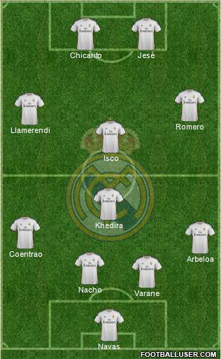 Real Madrid C.F. Formation 2014