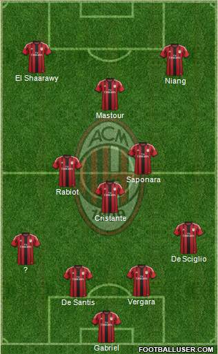 A.C. Milan Formation 2014